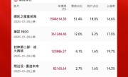 2025年度票房破300亿！TOP10国产电影占9部！