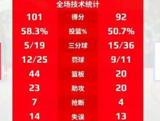 中国女篮击败日本队 取得热身赛三连胜！