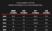 福布斯发布全球收入前十榜单：苹果没进前3 两家中国公司上榜!