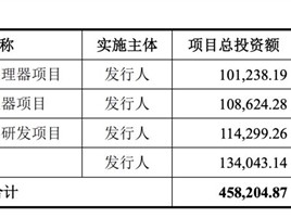 国产x86处理器领军企业！兆芯集成IPO获受理：拟募资41.7亿！