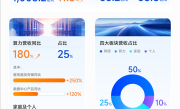 中兴通讯前三季营收突破1000亿 算力营收大增180%!
