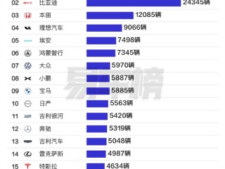 5月国内汽车销量第一省销量Top 20：广东人还是喜欢丰田等日产车 这些理由如何!