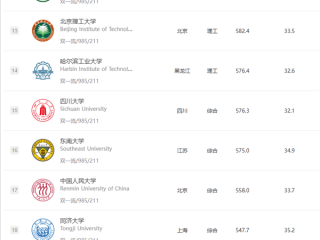 2025软科中国大学排名发布：清华大学、北京大学、浙江大学连续11年前三!