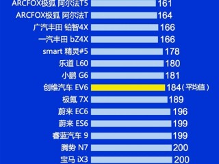 2025年Q1中国新能源汽车质量榜单出炉：广汽埃安霸榜第一!