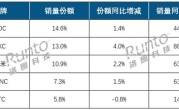 上半年线上显示器市场销量出炉：AOC稳坐头把交椅 HKC、小米紧追不舍！