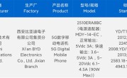 千元标杆！REDMI Note 15 Pro系列入网！