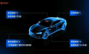 上海一公司宣布全新智驾量产方案：主攻8-15万元主流车型！