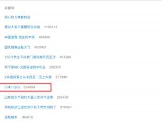 小米17 Pro突然上热搜！网友：太喜欢这个背屏了！