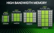 AI GPU加速卡功耗失控！10年内超过15000W!