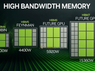 AI GPU加速卡功耗失控！10年内超过15000W!
