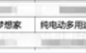 岚图梦想家EV新车型曝光：续航700公里 搭全新驱动电机！