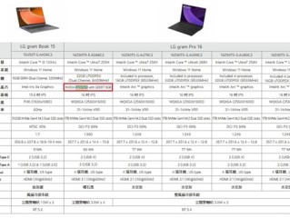 不做例外：RTX 5050移动版用上GDDR7显存！