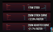 RTX 5090移动版功耗提至250W！性能暴增20%！