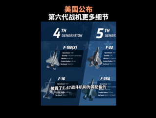 单架成本高达3亿美元！美国公布第六代战机细节：飞行速度预计将超2马赫！