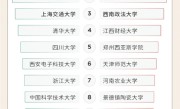 微博网友心仪高校出炉：复旦与深圳大学强势霸榜！
