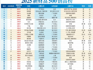 2025《新财富》“500创富榜”发布：张一鸣问鼎首富 梁文锋杀进前十！
