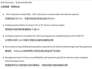 美国碳化硅巨头Wolfspeed启动破产重整！瑞萨苦吞2500亿日元损失！