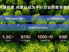 余承东宣布开源鸿蒙代码规模超1.3亿行 发展最快的开源操作系统!
