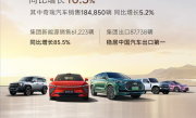 奇瑞闷声赚外快！4月集团销售20万辆 出口8.7万辆中国车企第一！