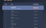 续航王者无争议！三大汽车垂媒实测小米YU7续航 全都是SUV第一！