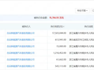 危机加剧！哪吒汽车再被执行1750万：总金额超1.5亿元！