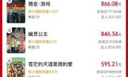 2025五一档新片总票房破亿 马丽《水饺皇后》第一！