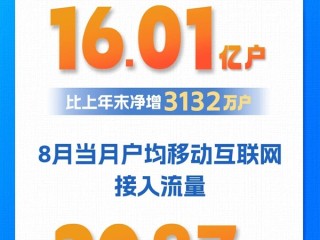我国移动互联网用户数突破16亿！