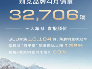 别克品牌4月交付32706辆：GL8家族贡献破万！